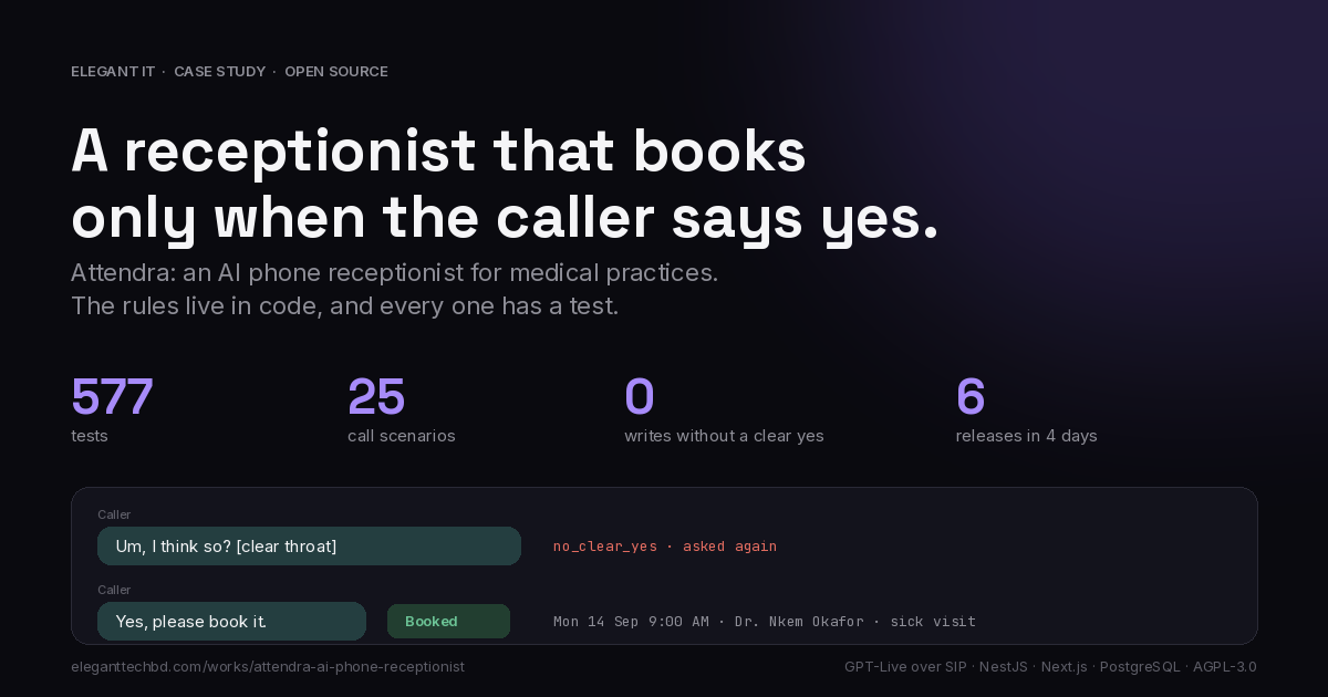 A receptionist that books only when the caller says yes. The rules live in code.