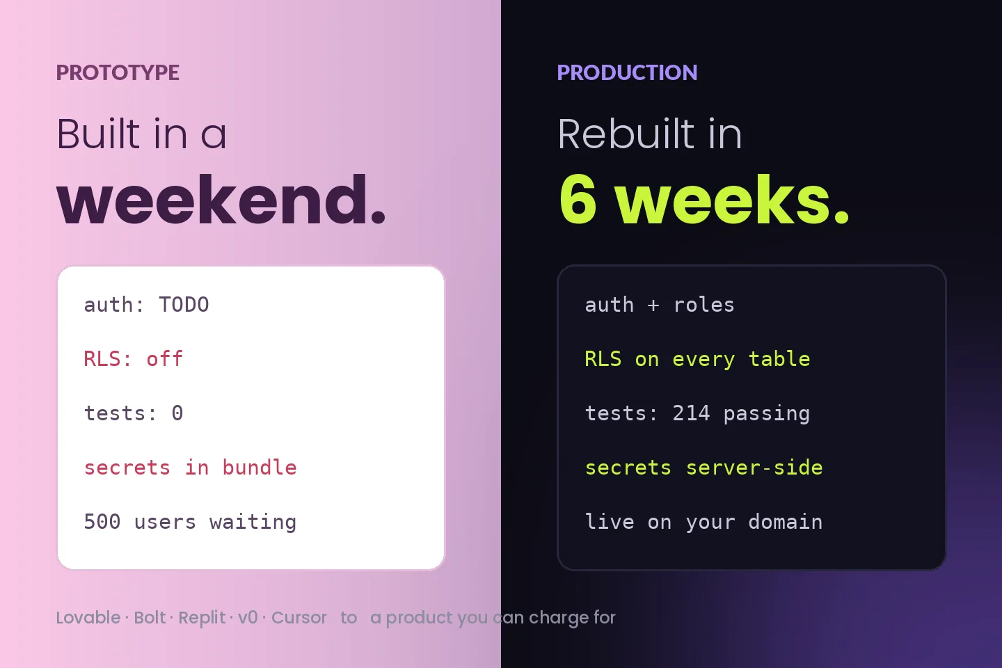 From Lovable Prototype to Production: What It Really Costs