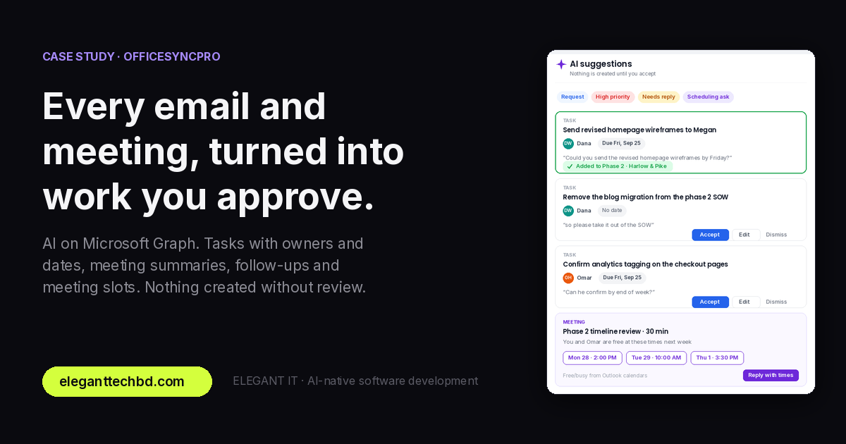 The OfficeSyncPro AI case study